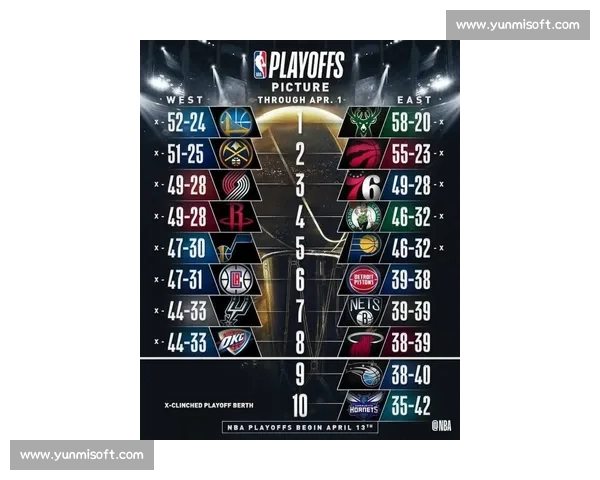 NBA季后赛球队实力榜：各队战力深度解析