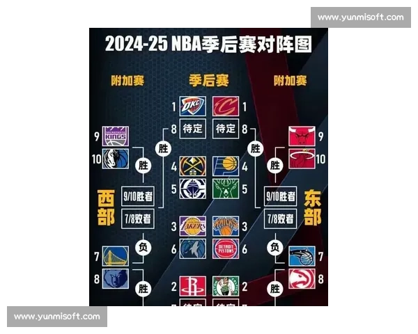 NBA季后赛球队巡礼:各队优势与短板剖析_20260526125452 NBA季后赛球队巡礼:各队优势与短板剖析_20260526125452